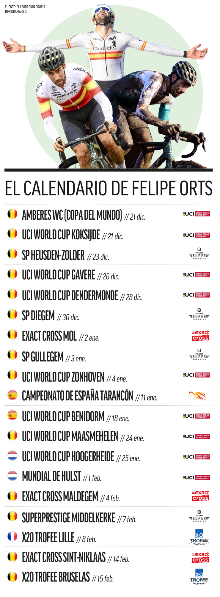 Calendario de Orts.