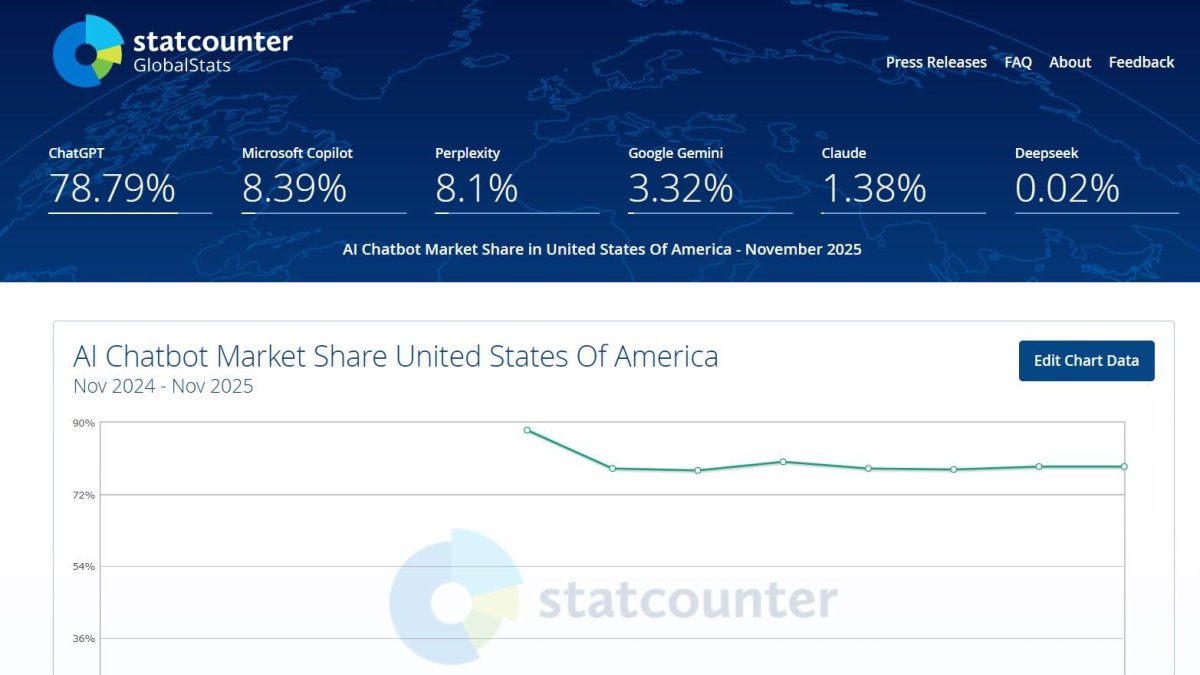 Los chats y buscadores IA, contados
