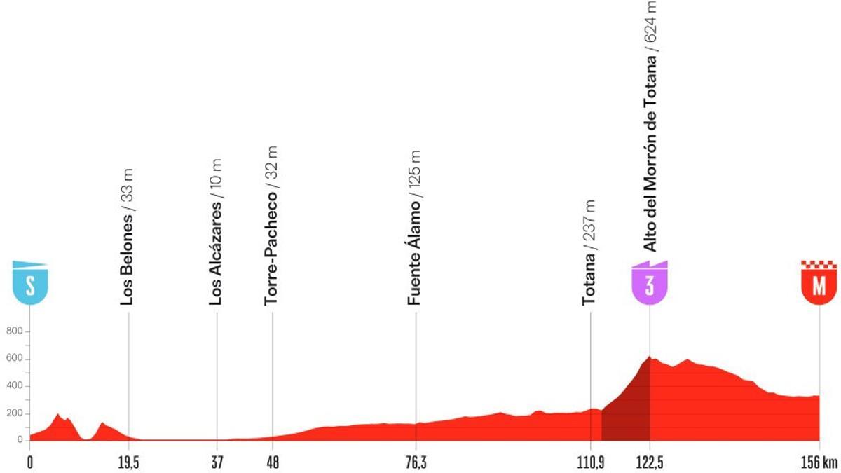 La Opinión de Murcia