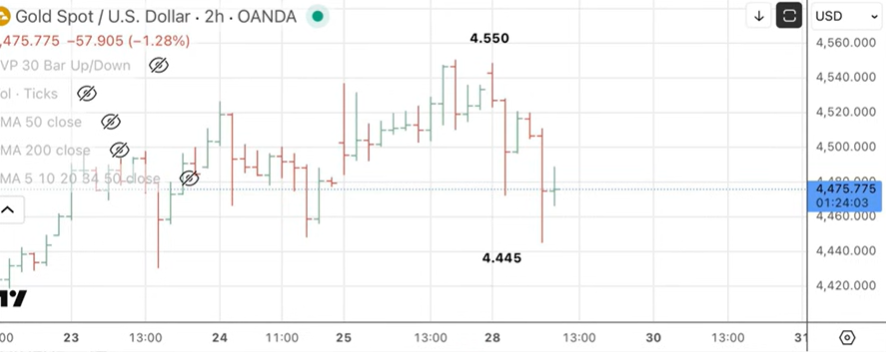 ¿Caída de la volatilidad implícita en Bitcoin? “La rotura, al alza o a la baja, será muy violenta"