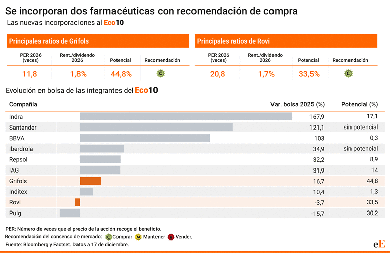 Cartera de bolsa española