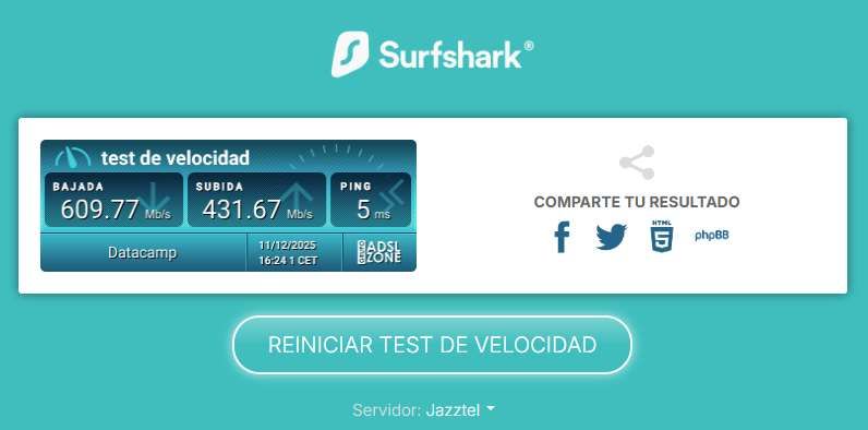 Prueba de rendimiento del cliente WireGuard con el router ASUS TUF-BE9400 y el proveedor Surfshark
