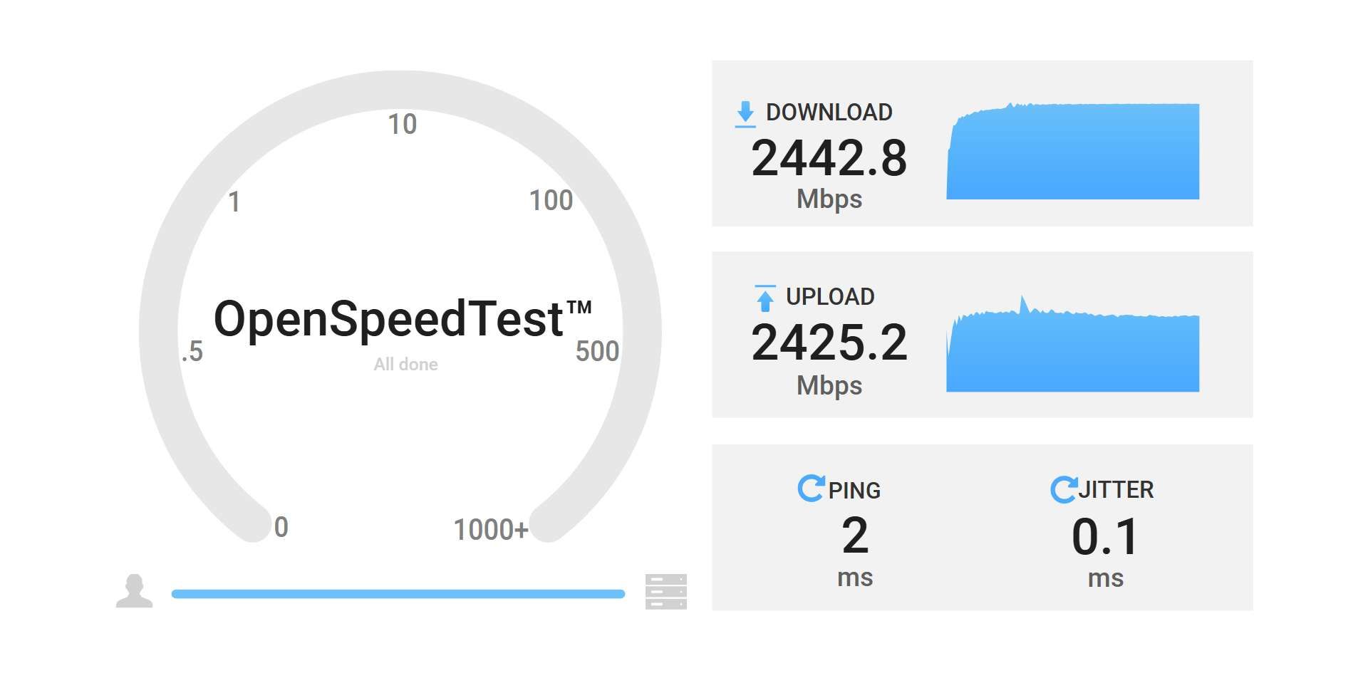 Captura de pantalla de OpenSpeedTest mostrando los resultados de la prueba LAN-WAN del ASUS TUF-BE9400 con conexión PPPoE: 2431 Mbps de descarga y 2428 Mbps de subida.
