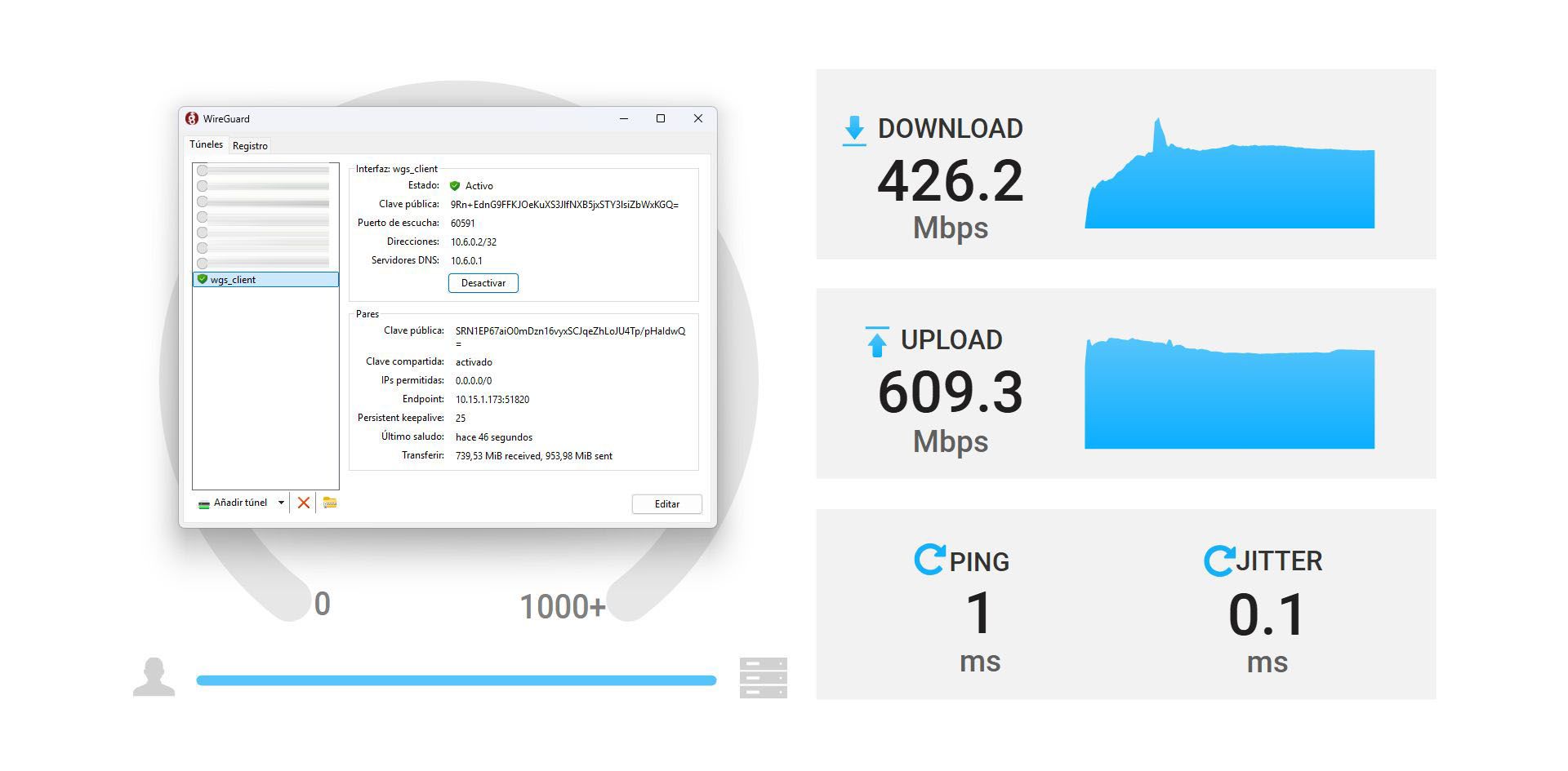 Test de velocidad mostrando el rendimiento del servidor VPN WireGuard del ASUS TUF-BE9400: 426 Mbps de descarga y 609 Mbps de subida.