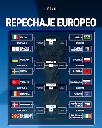 Así se jugará el Repechaje