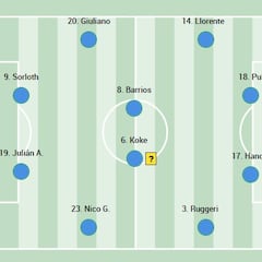 Alineación posible del Atlético de Madrid hoy ante el Girona en LaLiga EA Sports