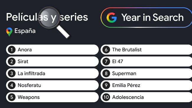 Películas más consultadas del año en España.