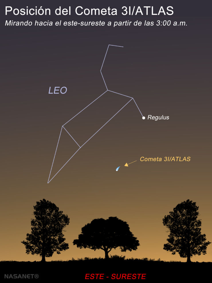 Posición del cometa 3I/ATLAS
