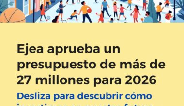En este momento estás viendo Ejea aprueba un presupuesto de más de 27 millones para el año 2026
