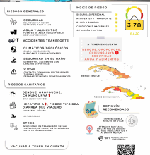 consejos clave para viajeros – Fundación iO