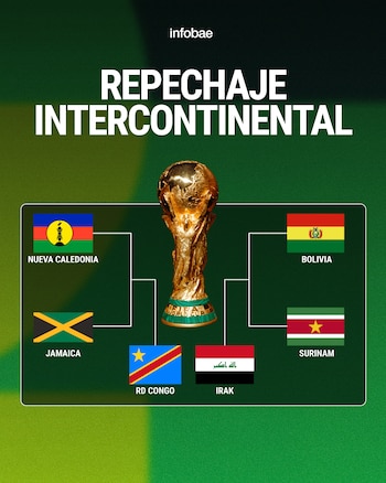 Así se jugará el Repechaje