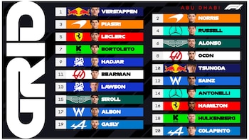 Con Verstappen en la pole,