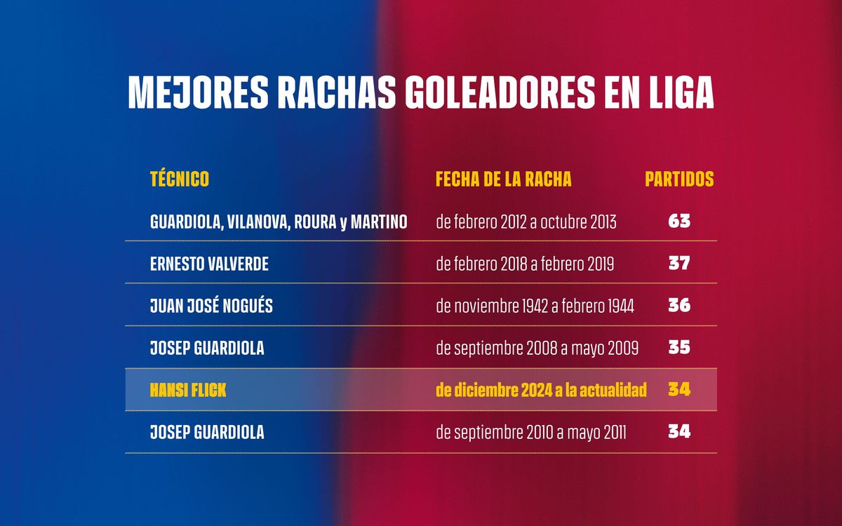 GRAF_Partits_Camp_Nou_CAS