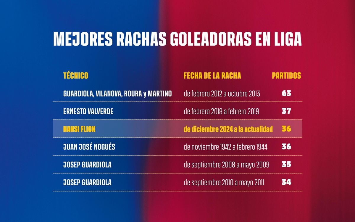 GRAF_Partits_Camp_Nou_CAT_36