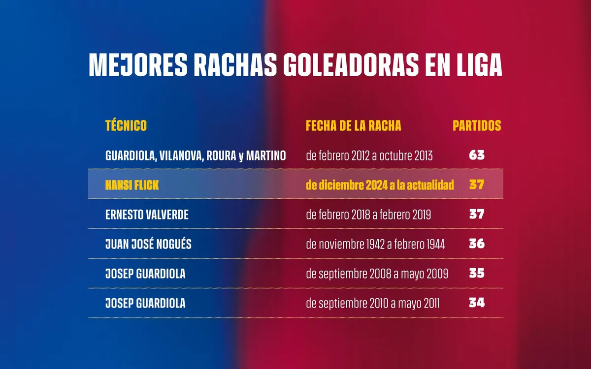 GRAF_Partits_Camp_Nou_CAT_37