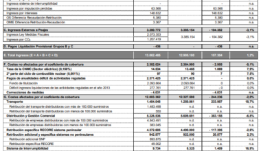 Tabla liquidación definitiva de 2024