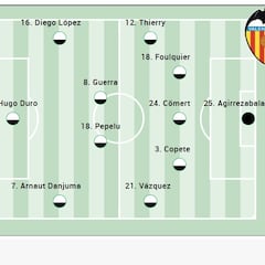 Alineación posible del Valencia ante el Atlético en LaLiga EA Sports