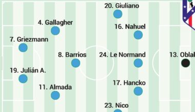 Posible once del Atlético ante el Athletic en Liga hoy