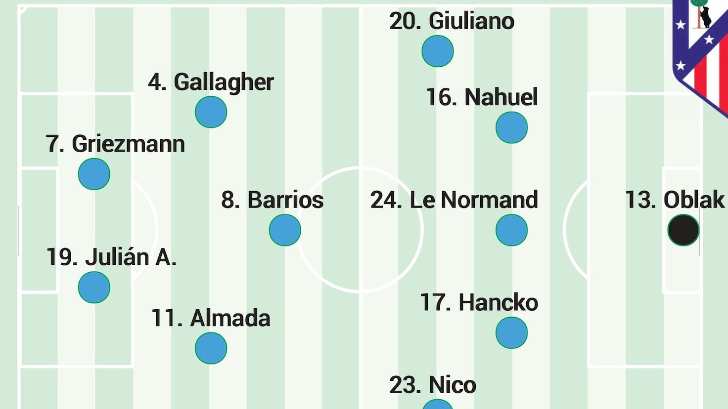 Posible once del Atlético ante el Athletic en Liga hoy