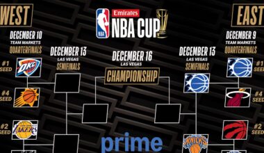 Resultados de cuartos de final de la NBA Cup 2025-26: partidos, horarios, TV y cruces hasta la final