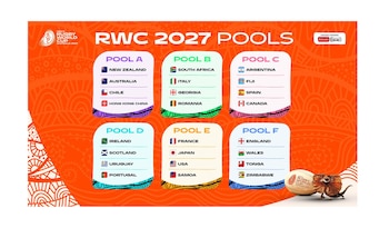 Los grupos del Mundial de