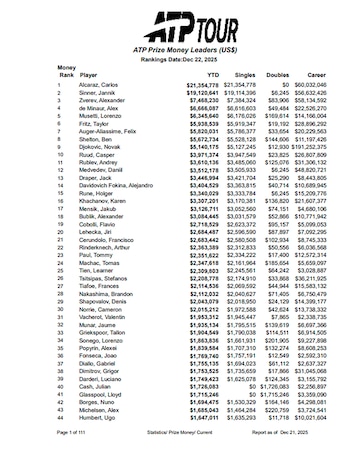 El ranking ATP de los