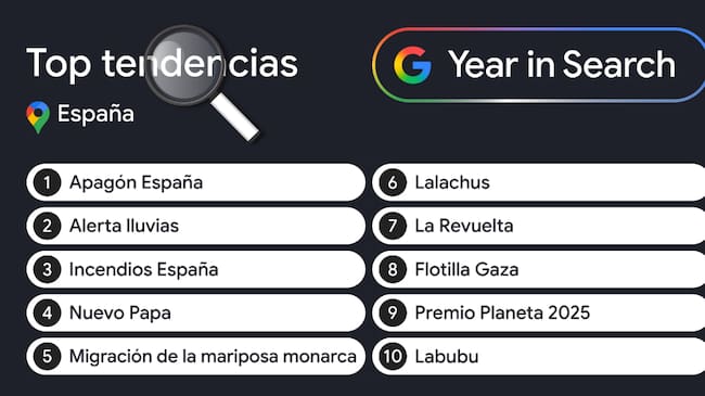 Las búsquedas más recurrentes del año en Google.