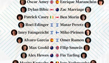 NSN presenta su filial continental con dos españoles: Alvaro García y Enrique Maranchón