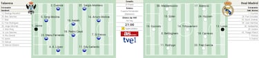 Posible alineación del Real Madrid contra el Talavera en Copa del Rey