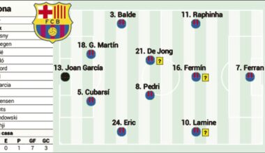Posible alineación del Barça ante el Eintracht: Raphinha y diez más