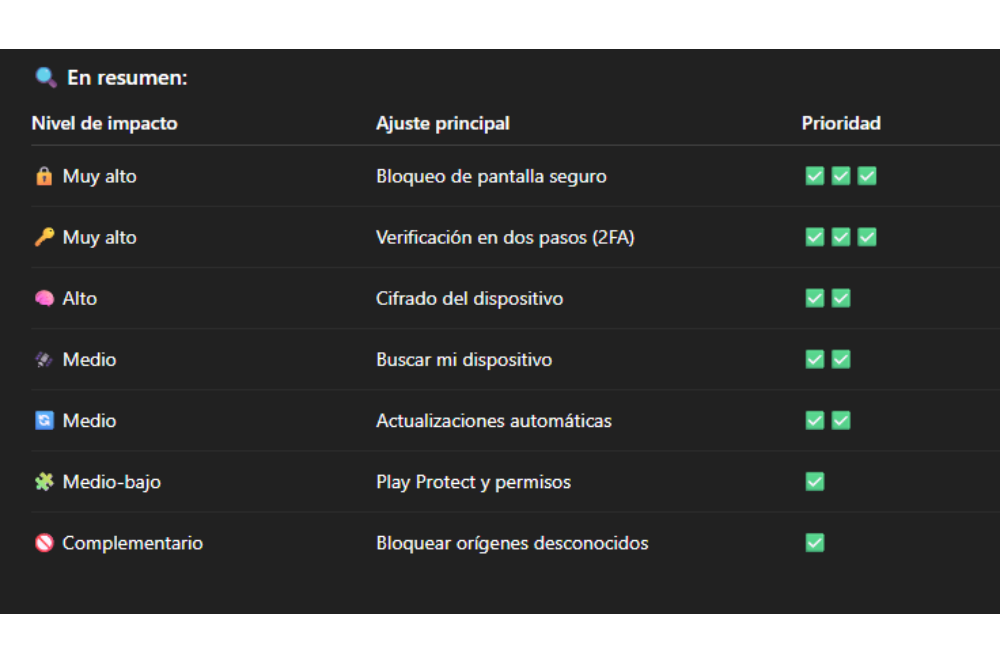 Captura de una lista de mejores ajustes de seguridad en Android que facilita ChatGPT