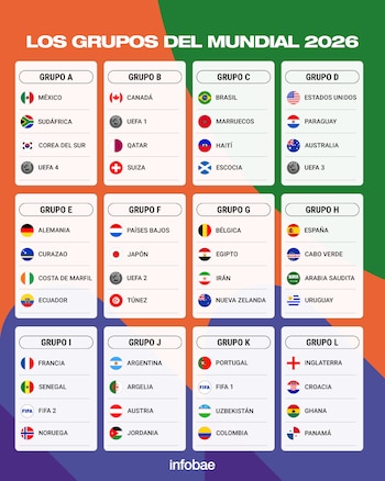 Los grupos del Mundial 2026