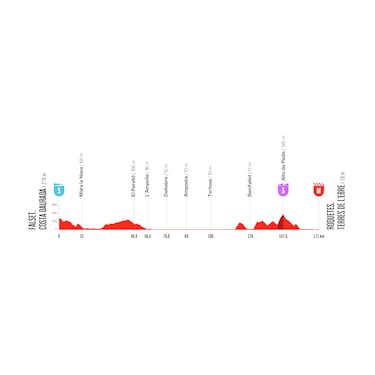 Vuelta a España 2026: recorrido, etapas, perfiles y fechas de la prueba