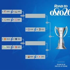 Clasificación final de la Champions femenina: así será el sorteo este jueves