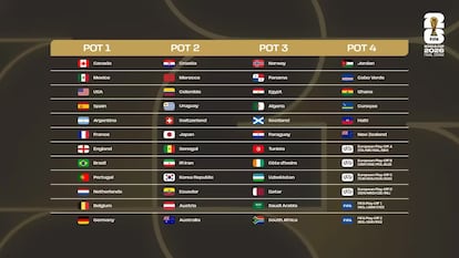Los cuatro bombos del sorteo para el mundial FIFA 2026
