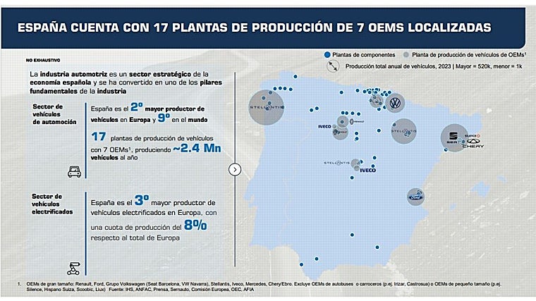 Planas de producción en España