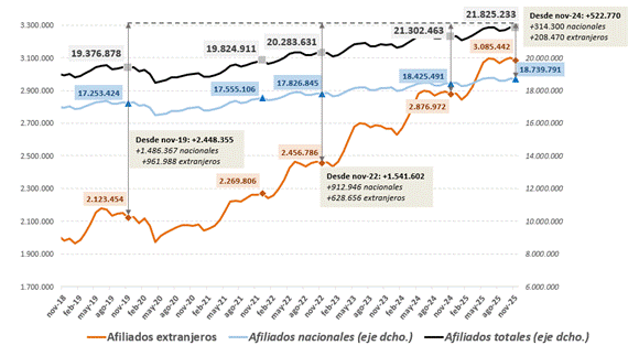 La afiliación de extranjeros suma más de 200.000 afiliados en el último año y supera los 3.120.000 ocupados Guía para solicitar cita previa con la Seguridad Social Guía para conocer el estado de tu solicitud de Ingreso Mínimo Vital Guía sobre el complemento de Ayuda para la Infancia del Ingreso Mínimo Vital (IMV) Cómo pedir la prestación por nacimiento y cuidado de menor Cómo obtener el Número de la Seguridad Social Informe de Vida laboral: cómo obtenerlo Cómo pedir el nuevo complemento para reducir la brecha de género junto a la solicitud de su pensión Cómo dar de alta a un beneficiario en la Seguridad Social Importe de las Pensiones 2024 Ya puede consultar on-line el estado de la solicitud de los periodos sucesivos de la prestación por nacimiento y cuidado del menor Guía para solicitar cita previa con la Seguridad Social Guía práctica para simular tu futura jubilación El informe médico de síntesis ya está disponible online ¿Cómo pido el Ingreso Mínimo Vital? Consulta el estado de tu solicitud de prestación identificándote vía SMS Guía para solicitar la recuperación de tus años de cotización por antiguas prácticas formativas Cómo solicitar la Tarjeta Sanitaria Europea Cómo simular tu futura jubilación identificándote vía SMS Guía períodos mínimos de cotización para acceder a las prestaciones de la Seguridad Social Cómo dar de alta a una persona empleada de hogar Guia equiparacion tiempo parcial 5 pasos para darse de alta como autónomo Novedades Simulador IMV Cómo obtener un certificado digital o registrarse en Clave para realizar trámites con la Seguridad Social ¿Conoce las prestaciones familiares por hijo a cargo? El permiso por nacimiento y cuidado de menor será de 16 semanas para ambos progenitores a partir de enero Guía para entender tu informe de vida laboral Guía de cotización de alumnos en prácticas no remuneradas La AEAT habilita un formulario para que los mutualistas jubilados soliciten las devoluciones de IRPF La Seguridad Social habilita nuevos teléfonos de información y gestión de cita previa para pensiones y otras prestaciones Guía para conocer los beneficios de demorar tu jubilación Novedades incapacidad temporal Cómo realizar trámites en el INSS de manera telemática sin certificado digital ni clave Guía sobre el complemento de Ayuda para la Infancia del Ingreso Mínimo Vital (IMV) Novedades del IMV 2024 Qué documentación debo presentar para solicitar el Ingreso Mínimo Vital El convenio especial con la Seguridad Social La pensión de viudedad: preguntas y respuestas 20221003 baja empleada hogar Certificado Integral de Prestaciones Temario oposiciones administrativo Seguridad Social Guía Rápida de la TSE
