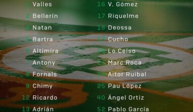 La convocatoria de 20 jugadores del Betis para recibir al Getafe
