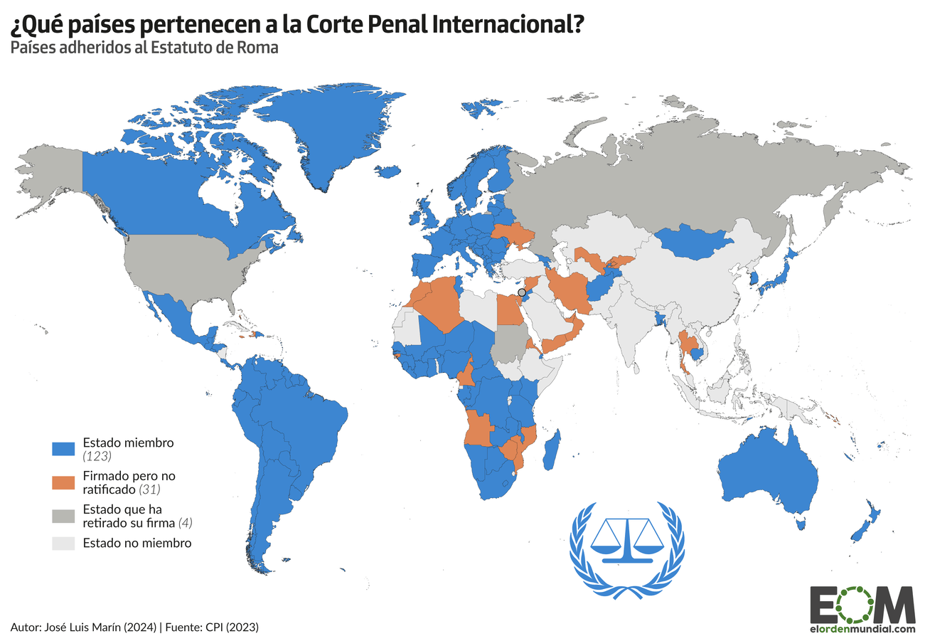 Países que reconocen a la Corte Penal Internacional ordenador