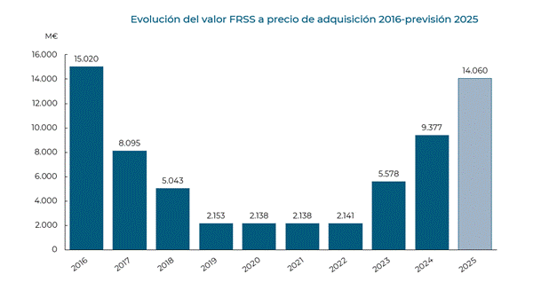 El Fondo de Reserva de la Seguridad Social cerrará 2025 por encima de los 14.000 millones de euros Guía para solicitar cita previa con la Seguridad Social Guía para conocer el estado de tu solicitud de Ingreso Mínimo Vital Guía sobre el complemento de Ayuda para la Infancia del Ingreso Mínimo Vital (IMV) Cómo pedir la prestación por nacimiento y cuidado de menor Cómo obtener el Número de la Seguridad Social Informe de Vida laboral: cómo obtenerlo Cómo pedir el nuevo complemento para reducir la brecha de género junto a la solicitud de su pensión Cómo dar de alta a un beneficiario en la Seguridad Social Importe de las Pensiones 2024 Ya puede consultar on-line el estado de la solicitud de los periodos sucesivos de la prestación por nacimiento y cuidado del menor Guía para solicitar cita previa con la Seguridad Social Guía práctica para simular tu futura jubilación El informe médico de síntesis ya está disponible online ¿Cómo pido el Ingreso Mínimo Vital? Consulta el estado de tu solicitud de prestación identificándote vía SMS Cómo solicitar la Tarjeta Sanitaria Europea Guía para solicitar la recuperación de tus años de cotización por antiguas prácticas formativas Cómo simular tu futura jubilación identificándote vía SMS Guía períodos mínimos de cotización para acceder a las prestaciones de la Seguridad Social Cómo dar de alta a una persona empleada de hogar Guia equiparacion tiempo parcial 5 pasos para darse de alta como autónomo Novedades Simulador IMV Cómo obtener un certificado digital o registrarse en Clave para realizar trámites con la Seguridad Social ¿Conoce las prestaciones familiares por hijo a cargo? El permiso por nacimiento y cuidado de menor será de 16 semanas para ambos progenitores a partir de enero Guía para entender tu informe de vida laboral Guía de cotización de alumnos en prácticas no remuneradas La AEAT habilita un formulario para que los mutualistas jubilados soliciten las devoluciones de IRPF La Seguridad Social habilita nuevos teléfonos de información y gestión de cita previa para pensiones y otras prestaciones Guía para conocer los beneficios de demorar tu jubilación Novedades incapacidad temporal Cómo realizar trámites en el INSS de manera telemática sin certificado digital ni clave Guía sobre el complemento de Ayuda para la Infancia del Ingreso Mínimo Vital (IMV) Novedades del IMV 2024 Qué documentación debo presentar para solicitar el Ingreso Mínimo Vital El convenio especial con la Seguridad Social La pensión de viudedad: preguntas y respuestas 20221003 baja empleada hogar Certificado Integral de Prestaciones Temario oposiciones administrativo Seguridad Social Guía Rápida de la TSE