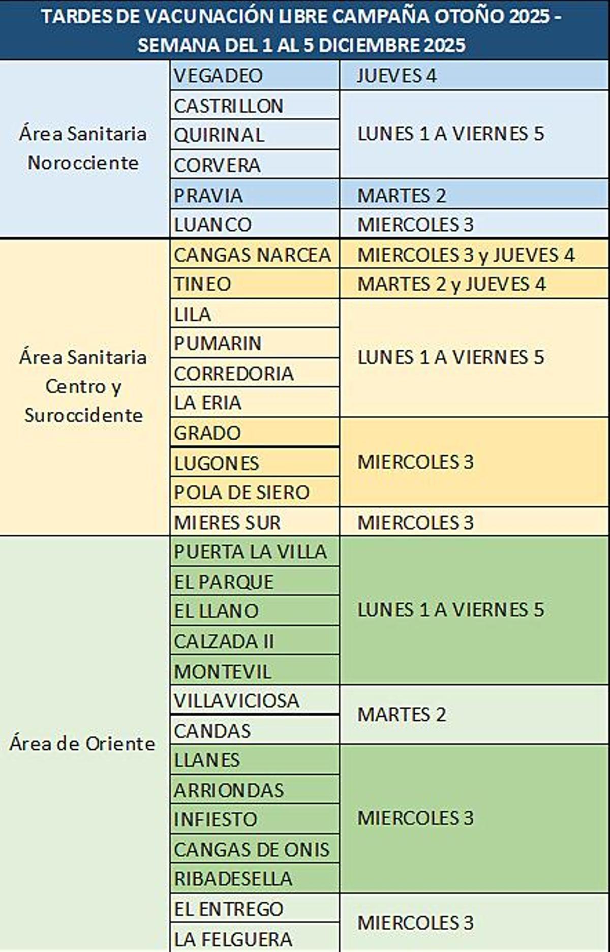 El plan de vacunación sin cita previa.