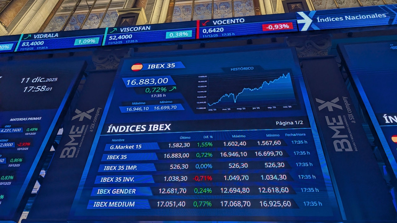 El IBEX 35 alcanza los 17.000 puntos por primera vez en su historia