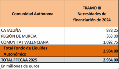 imagen desglose por Comunidades Autónomas