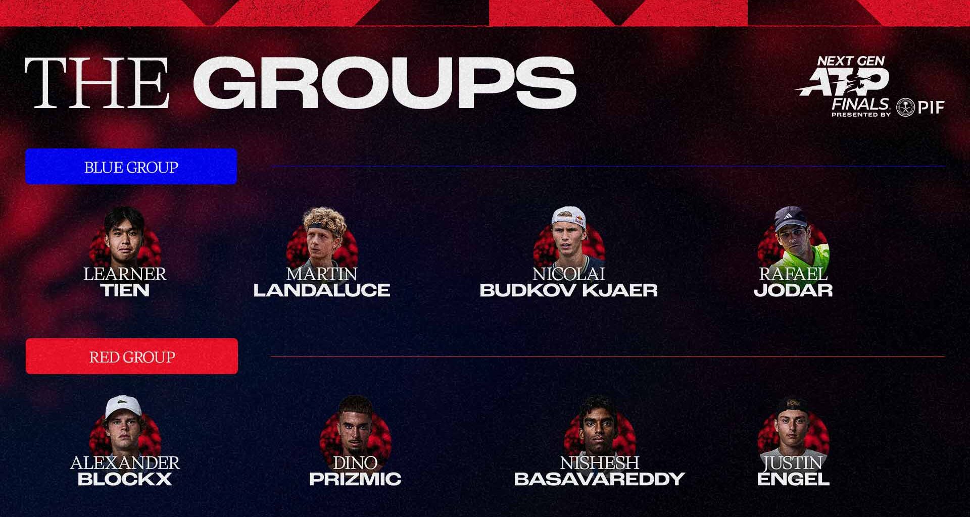 Se revela el cuadro de las Next Gen ATP Finals presented by PIF | ATP Tour
