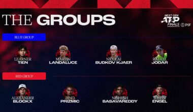 Se revela el cuadro de las Next Gen ATP Finals presented by PIF | ATP Tour