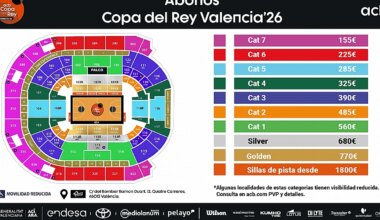 El Valencia Basket dispondrá de abonos en preventa para la Copa del Rey en el Roig Arena