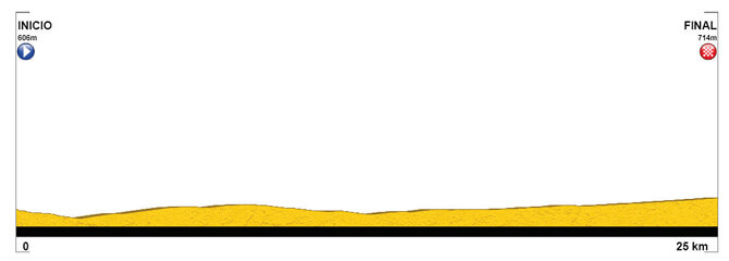 Vuelta a Costa Rica 2025 - Etapa 10