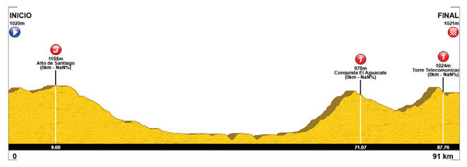 Vuelta a Costa Rica 2025 - Etapa 9
