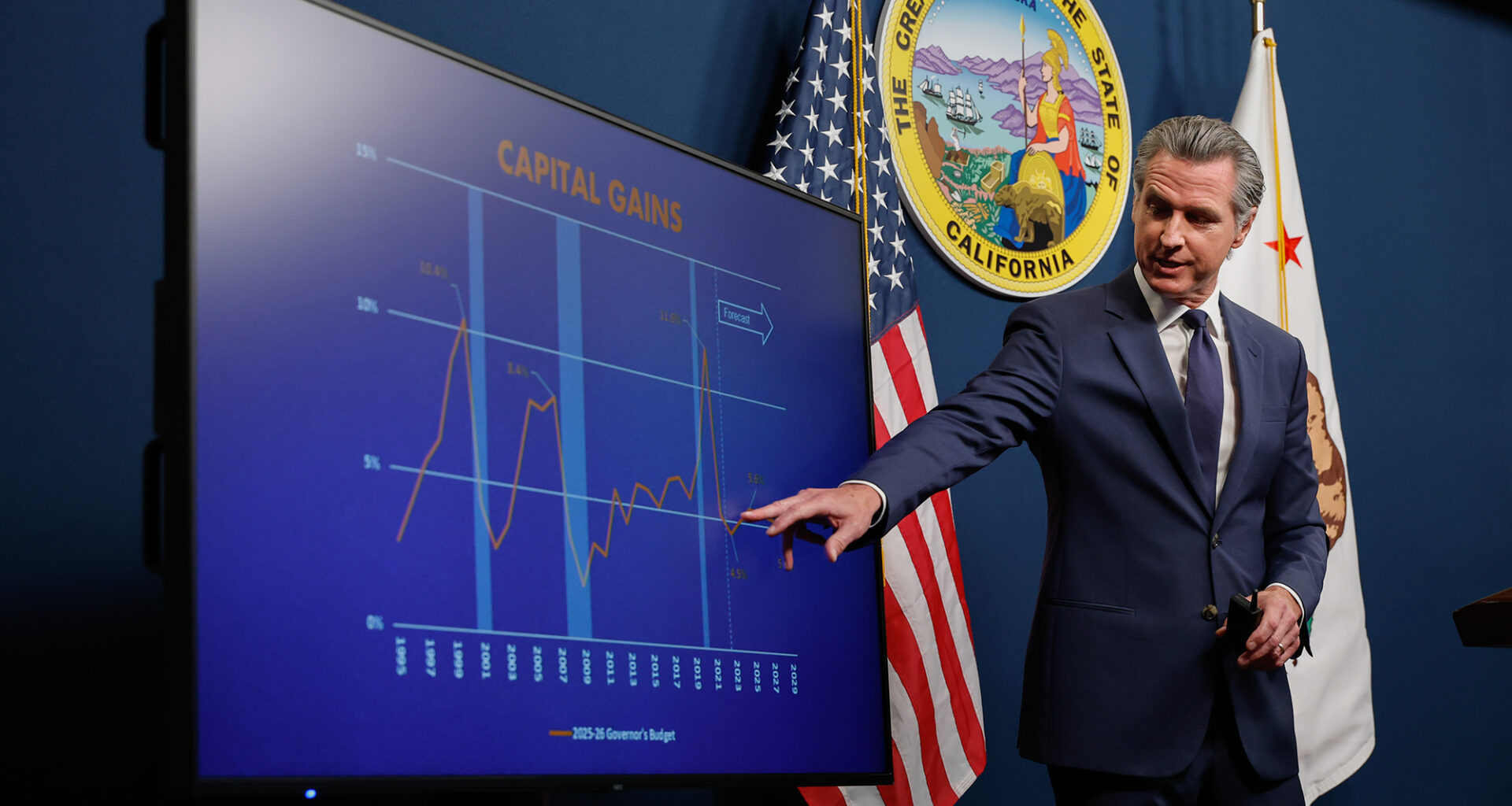 Lo que debes saber sobre los problemas presupuestarios de California El panorama presupuestario de California es desalentador. Esto es lo que necesitas saber.