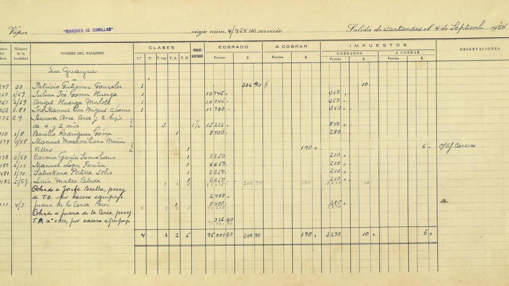 Registro de viajeros a bordo del 'Marqués de Comillas', con el padre de Rocío como pasajero hasta La Guaira.